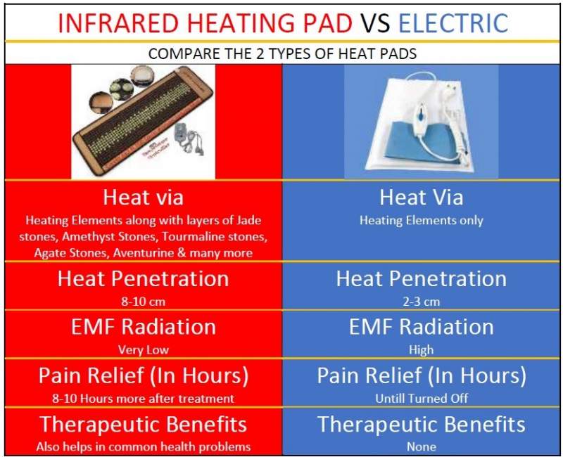infrared mattress pad benefits